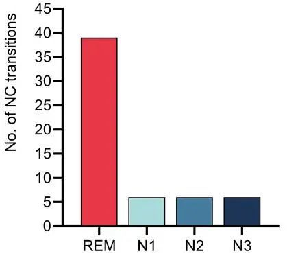 新方法新器械！上海交通大学在睡眠期间可穿戴实时鼻周期监测取得重大进展星空体育官网(图4)