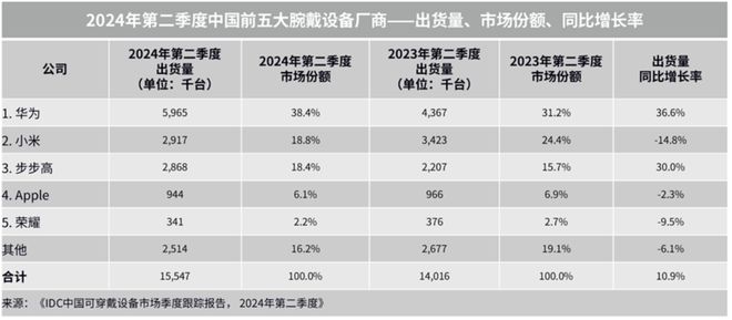 首发搭载情绪与卵巢健康监测 华为WATCH星空中国体育网站 GT5成就智能手表颜智典范(图2)