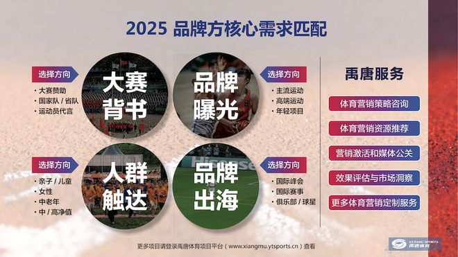 禹唐观察 禹唐体育2025年体育营销市场趋势洞察（国际篇）(图9)