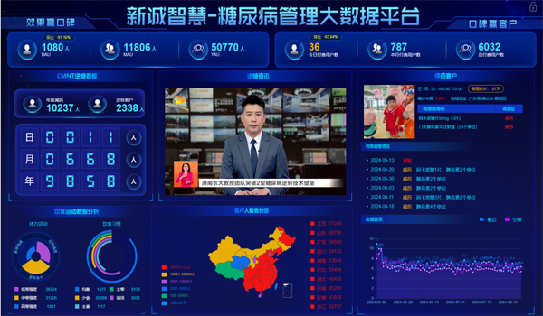 新诚智慧医药全国首创“糖尿病逆转签约服务”发布 开启慢病精准管理新范式(图2)