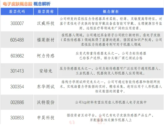 电子皮肤：人形机器人的“交互之窗”（附股）